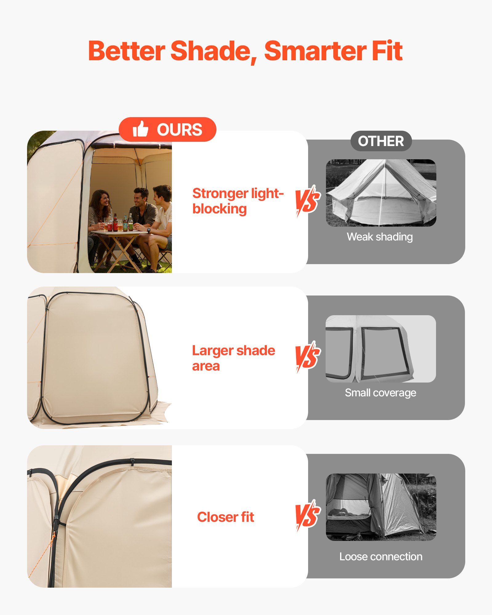 Coberturas de Toldo para Sombr - Sun Sail Shade avaliação e preço